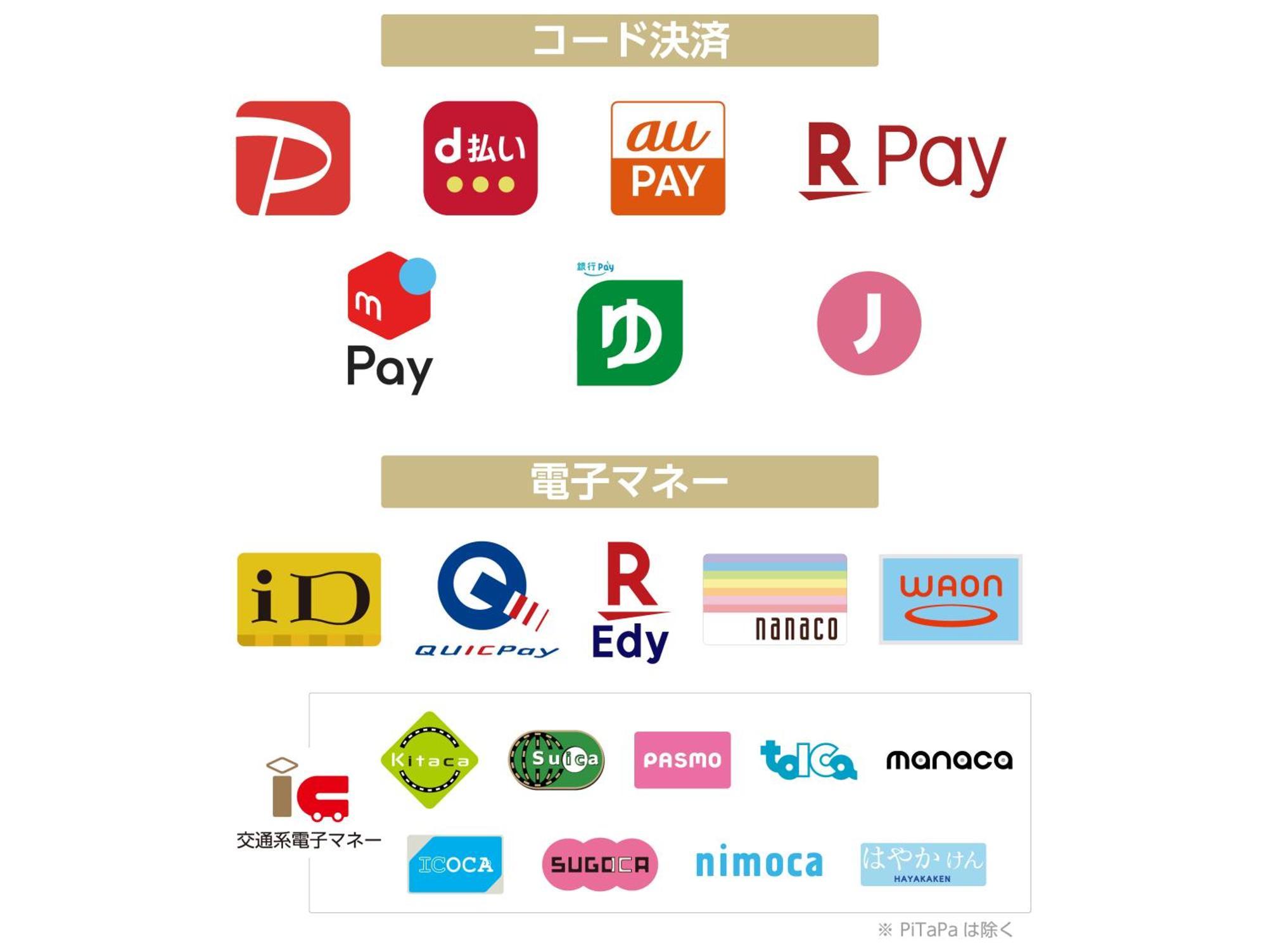 โรงแรมอะป้า เกียวโต-เอกิ-โฮริคาวะโดริ 3*